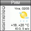 GISMETEO: Weather in Rome