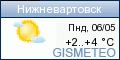 GISMETEO.RU: погода в г. Нижневартовск