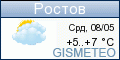 GISMETEO.RU: погода в г. Ростов Великий