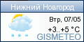 GISMETEO.RU: погода в г. Нижний Новгород