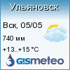GISMETEO: Погода по г. Ульяновск