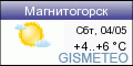 GISMETEO.RU: погода в г. Магнитогорск