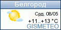 GISMETEO.RU: погода в г. Белгород