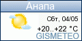 GISMETEO.RU: погода в г. Анапа