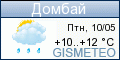 GISMETEO.RU: погода в г. Домбай