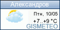 GISMETEO.RU: погода в г. Александров