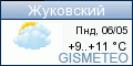 GISMETEO.RU: погода в г. Жуковский