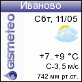GISMETEO: Погода по г.Иваново